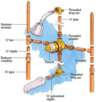 shower faucet plumbing